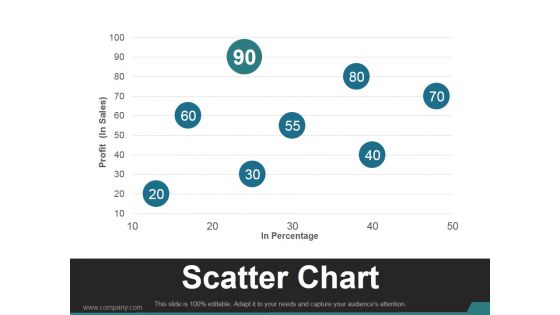 Scatter Chart Template 2 Ppt PowerPoint Presentation Slides