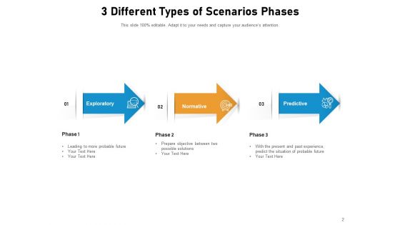 Scenario Analysis Assessment Evaluate Business Ppt PowerPoint Presentation Complete Deck