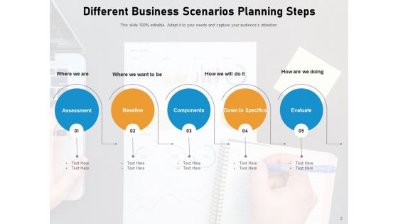 Scenario Analysis Assessment Evaluate Business Ppt PowerPoint Presentation Complete Deck