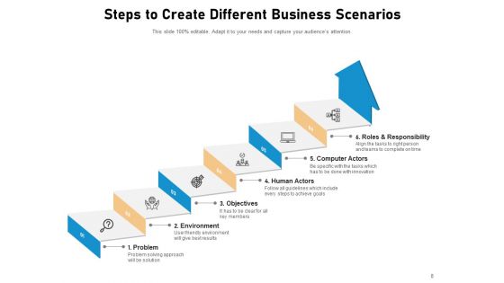 Scenario Analysis Assessment Evaluate Business Ppt PowerPoint Presentation Complete Deck