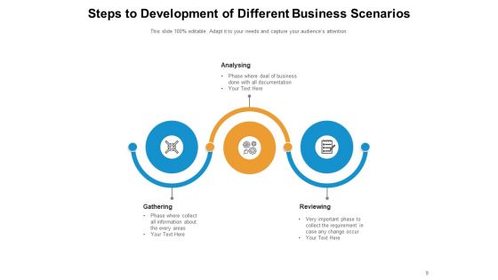 Scenario Analysis Assessment Evaluate Business Ppt PowerPoint Presentation Complete Deck