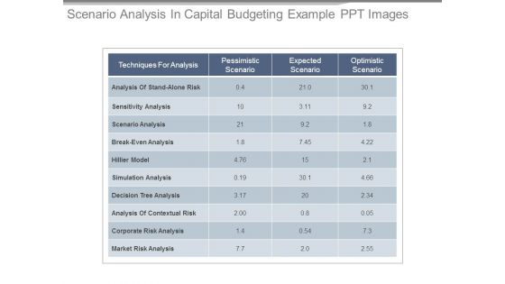 Scenario Analysis In Capital Budgeting Example Ppt Images