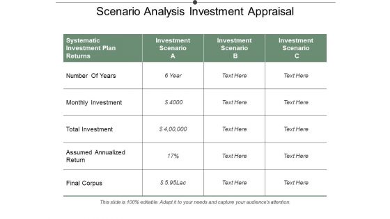 Scenario Analysis Investment Appraisal Ppt PowerPoint Presentation Icon Slide Download