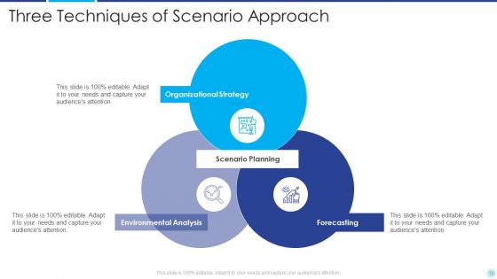 Scenario Approach Ppt PowerPoint Presentation Complete Deck With Slides