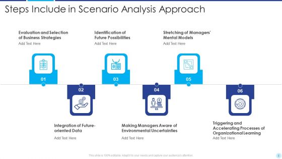 Scenario Approach Ppt PowerPoint Presentation Complete Deck With Slides
