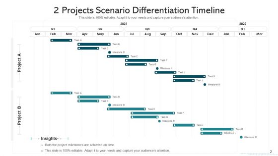 Scenario Differentiation Sales Analysis Ppt PowerPoint Presentation Complete Deck With Slides