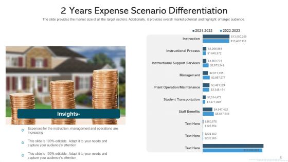 Scenario Differentiation Sales Analysis Ppt PowerPoint Presentation Complete Deck With Slides