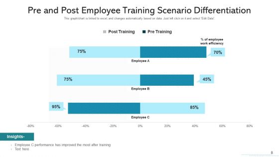 Scenario Differentiation Sales Analysis Ppt PowerPoint Presentation Complete Deck With Slides