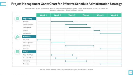 Schedule Administration Strategy Performance Measures Ppt PowerPoint Presentation Complete Deck With Slides