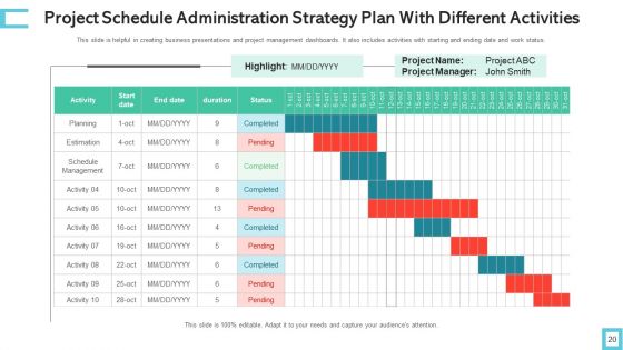 Schedule Administration Strategy Performance Measures Ppt PowerPoint Presentation Complete Deck With Slides