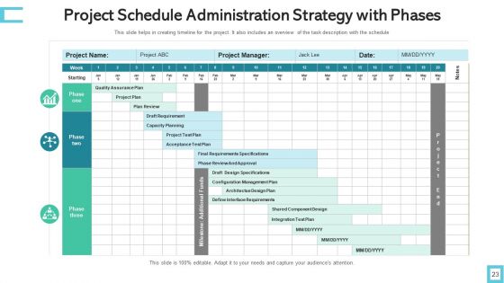 Schedule Administration Strategy Performance Measures Ppt PowerPoint Presentation Complete Deck With Slides