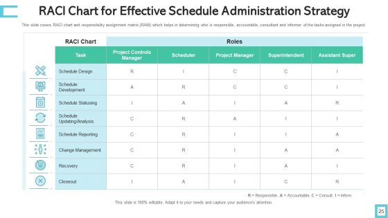 Schedule Administration Strategy Performance Measures Ppt PowerPoint Presentation Complete Deck With Slides