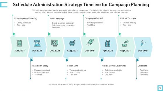 Schedule Administration Strategy Performance Measures Ppt PowerPoint Presentation Complete Deck With Slides