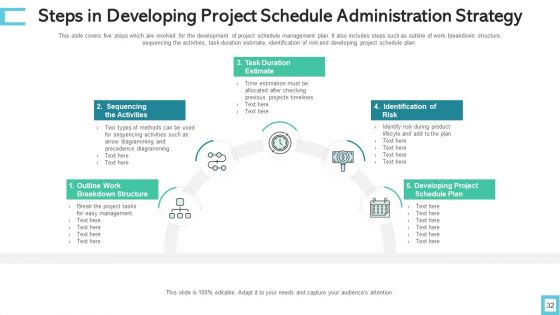 Schedule Administration Strategy Performance Measures Ppt PowerPoint Presentation Complete Deck With Slides
