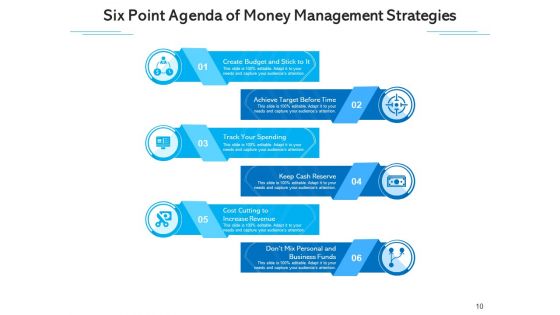 Schedule Six Business Plan Ppt PowerPoint Presentation Complete Deck