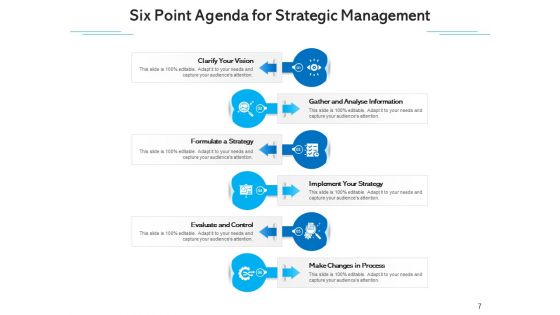 Schedule Six Business Plan Ppt PowerPoint Presentation Complete Deck