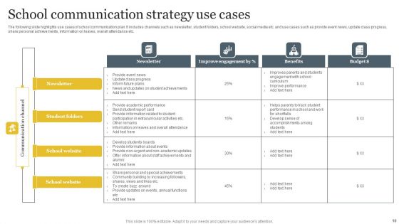 School Communication Strategy Ppt PowerPoint Presentation Complete Deck With Slides