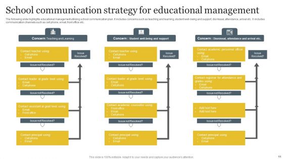 School Communication Strategy Ppt PowerPoint Presentation Complete Deck With Slides