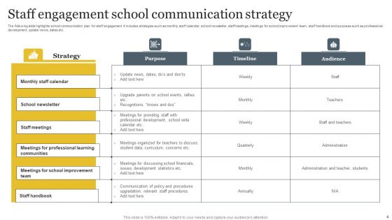 School Communication Strategy Ppt PowerPoint Presentation Complete Deck With Slides