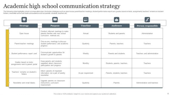 School Communication Strategy Ppt PowerPoint Presentation Complete Deck With Slides