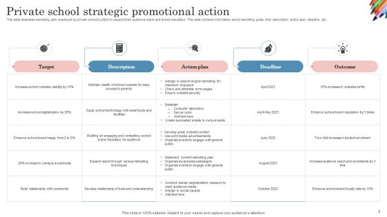 School Promotional Strategy Ppt PowerPoint Presentation Complete Deck With Slides