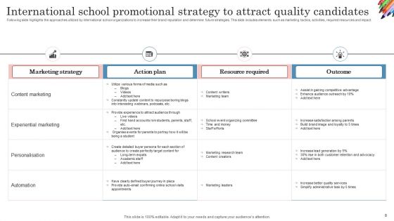 School Promotional Strategy Ppt PowerPoint Presentation Complete Deck With Slides