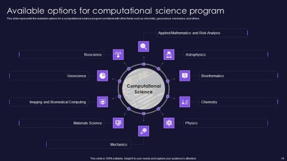 Scientific Computation For Business Advancement Ppt PowerPoint Presentation Complete Deck With Slides