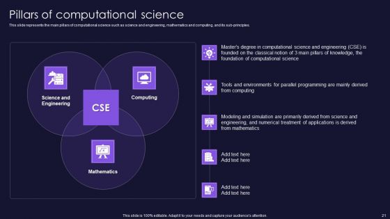 Scientific Computation For Business Advancement Ppt PowerPoint Presentation Complete Deck With Slides