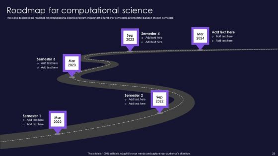 Scientific Computation For Business Advancement Ppt PowerPoint Presentation Complete Deck With Slides
