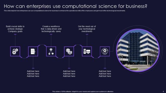 Scientific Computation For Business Advancement Ppt PowerPoint Presentation Complete Deck With Slides