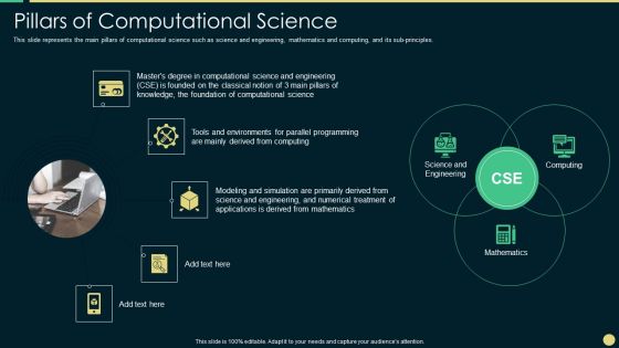 Scientific Computing IT Pillars Of Computational Science Portrait PDF