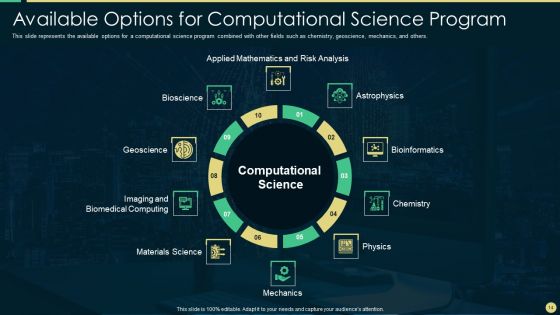 Scientific Computing IT Ppt PowerPoint Presentation Complete Deck With Slides