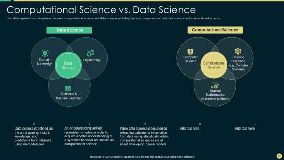 Scientific Computing IT Ppt PowerPoint Presentation Complete Deck With Slides