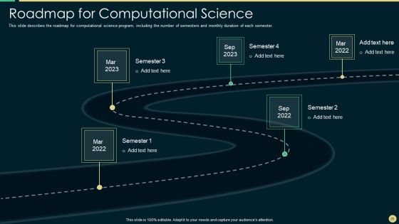 Scientific Computing IT Ppt PowerPoint Presentation Complete Deck With Slides