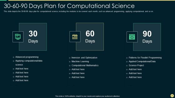 Scientific Computing IT Ppt PowerPoint Presentation Complete Deck With Slides