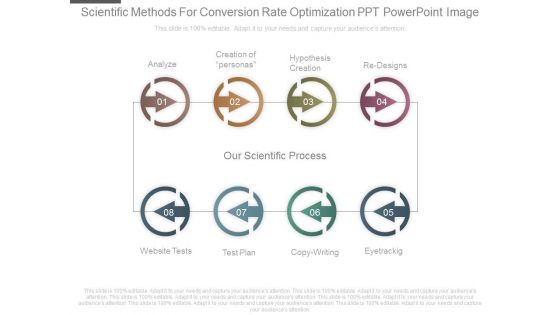 Scientific Methods For Conversion Rate Optimization Ppt Powerpoint Image