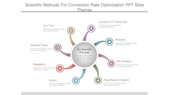 Scientific Methods For Conversion Rate Optimization Ppt Slide Themes