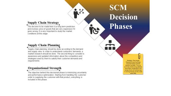 Scm Decision Phases Ppt PowerPoint Presentation Backgrounds Scm Decision Phases Ppt PowerPoint Presentation Backgrounds