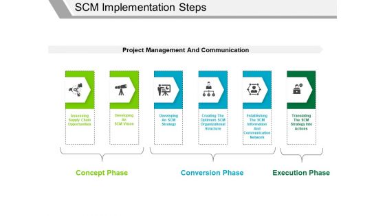 Scm Implementation Steps Ppt PowerPoint Presentation Infographic Template Outfit Scm Implementation Steps Ppt PowerPoint Presentation Infographic Template Outfit