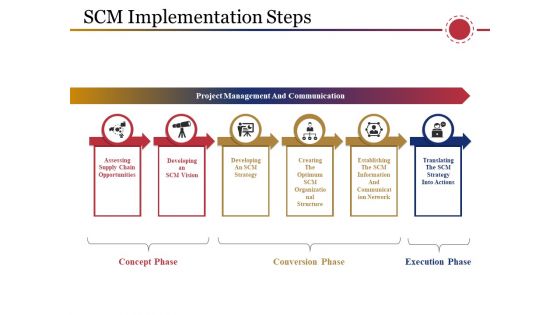Scm Implementation Steps Ppt PowerPoint Presentation Professional Deck Scm Implementation Steps Ppt PowerPoint Presentation Professional Deck