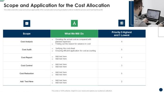 Scope And Application For The Cost Allocation Cost Sharing And Exercisebased Costing System Microsoft PDF
