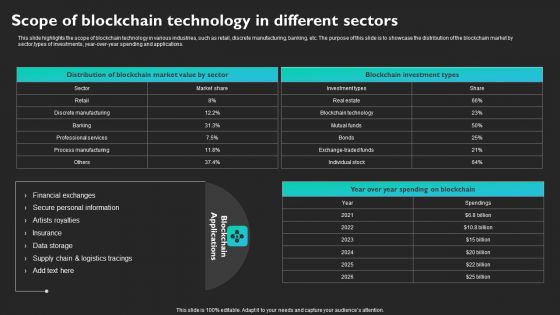 Scope Of Blockchain Technology In Different Sectors Structure PDF