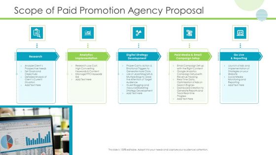 Scope Of Paid Promotion Agency Proposal Summary PDF