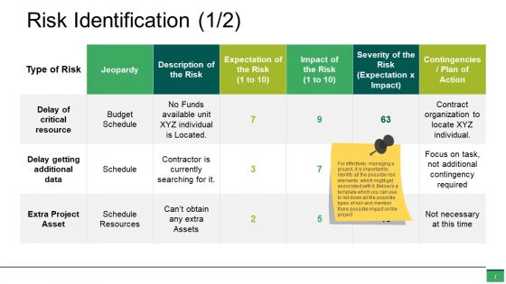 Scope Of Work Ppt PowerPoint Presentation Complete Deck With Slides
