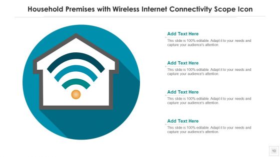 Scope Wireless Internet Ppt PowerPoint Presentation Complete Deck With Slides