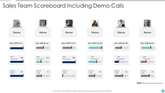 Scoreboard Ppt PowerPoint Presentation Complete Deck With Slides