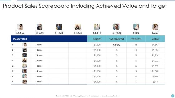 Scoreboard Ppt PowerPoint Presentation Complete Deck With Slides