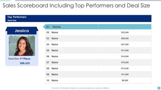 Scoreboard Ppt PowerPoint Presentation Complete Deck With Slides