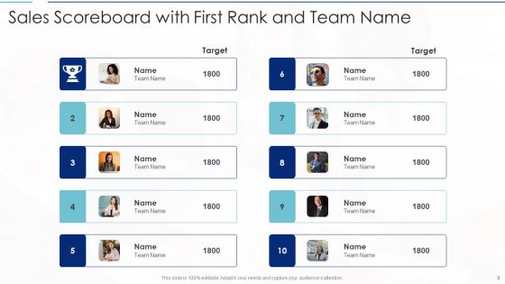 Scoreboard Ppt PowerPoint Presentation Complete Deck With Slides