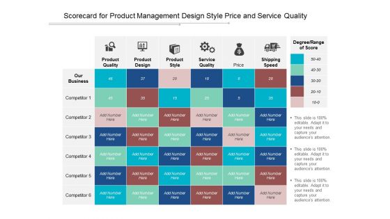 Scorecard For Product Management Design Style Price And Service Quality Ppt Powerpoint Presentation Model Background Images